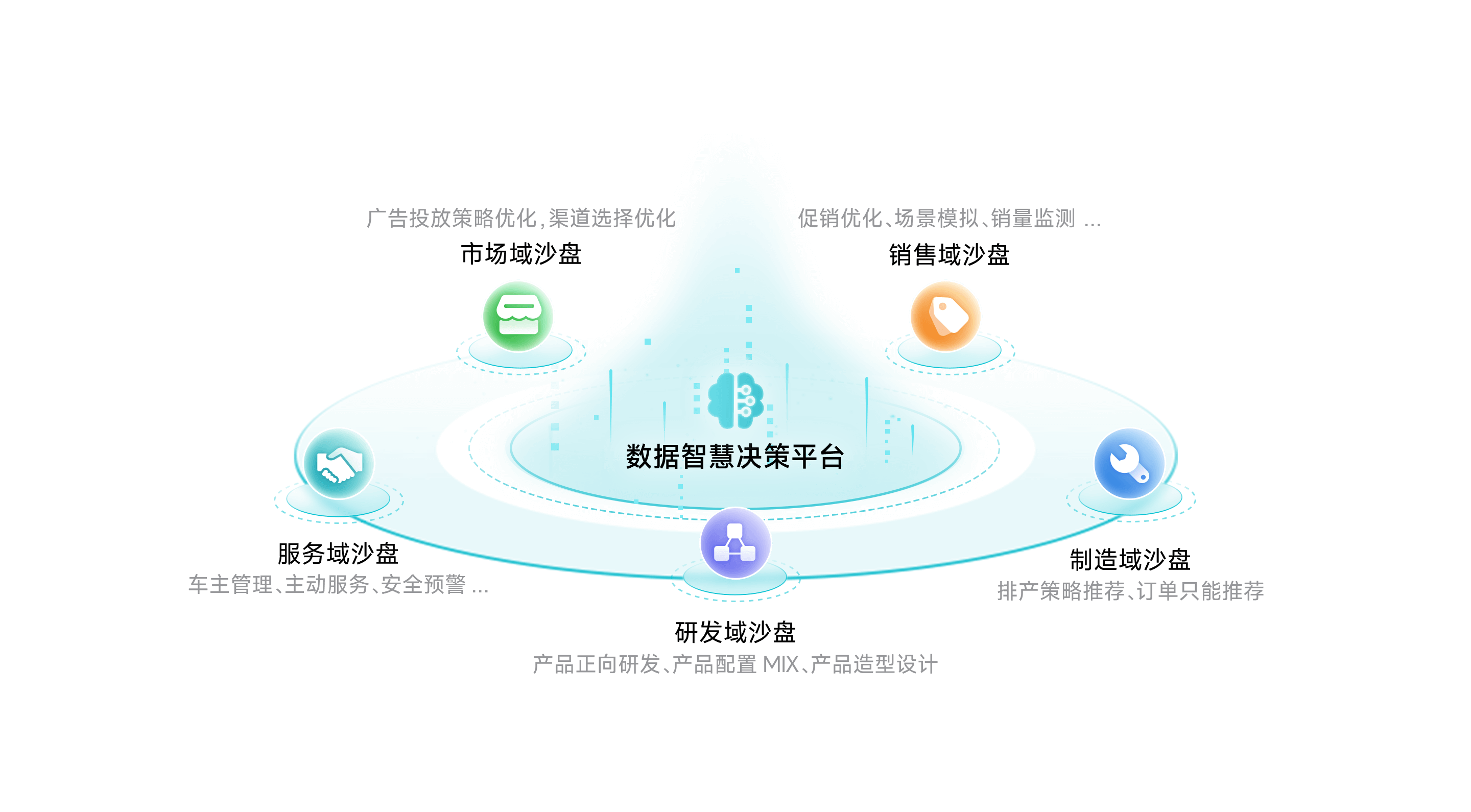 鸿越资本智慧决策平台